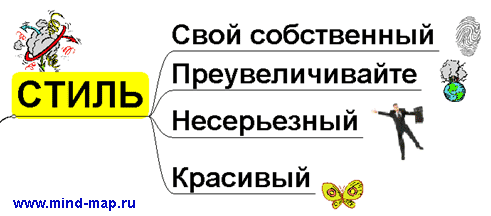 Кейс Конструирование урока по ФГОС