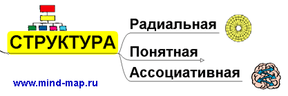 Кейс Конструирование урока по ФГОС