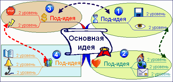 Кейс Конструирование урока по ФГОС