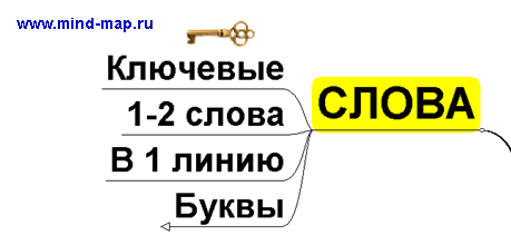 Кейс Конструирование урока по ФГОС