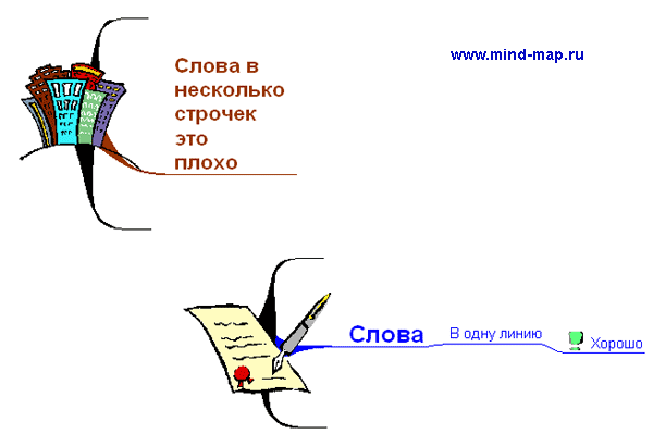 Кейс Конструирование урока по ФГОС