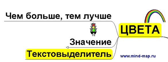 Кейс Конструирование урока по ФГОС