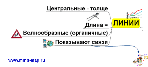 Кейс Конструирование урока по ФГОС