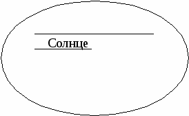 Комплект учебно-методических разработок: «Проектирование дидактического сопровождения вариативного образовательного процесса в начальных классах»