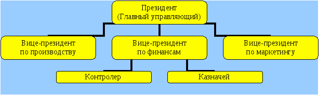 Методические указания к практическим работам - социальная работа