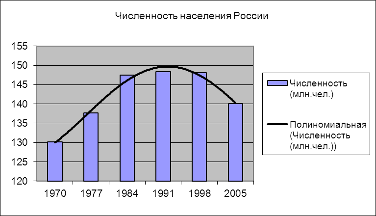 Методические указания к практическим работам - социальная работа