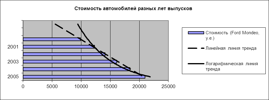 Методические указания к практическим работам - социальная работа