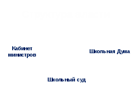 Методический материал «Как создать школьную республику»