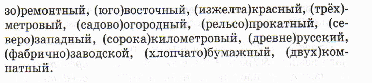 Урок русского языка в 6 классе «Дефисное и слитное написание сложных прилагательных»