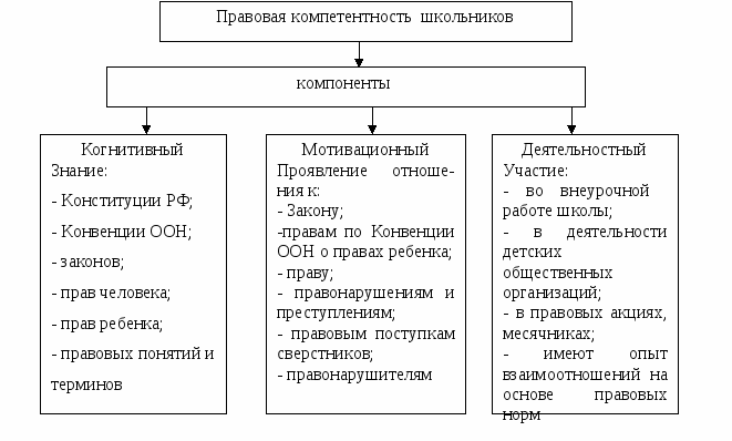 Доклад на тему: Формирование гражданской позиции школьников