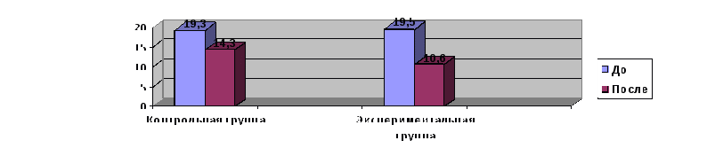 Дипломная работа «Использование элементов ритмической гимнастики на уроке физической культуры в 10 – 11 классах»