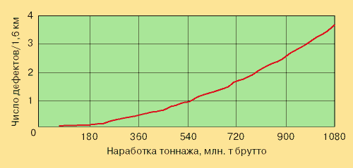 Ультразвуковая дефектоскопия пути и физические основы акустики