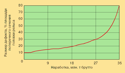 Ультразвуковая дефектоскопия пути и физические основы акустики