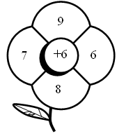 Урок математики Состав числа 11