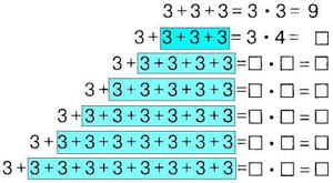 Урок математики по теме: «Умножение числа 3 на однозначные числа»