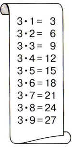 Урок математики по теме: «Умножение числа 3 на однозначные числа»