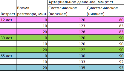 ПроектТема: Влияние сотовых телефонов на память обучающихся Борского государственного техникума.