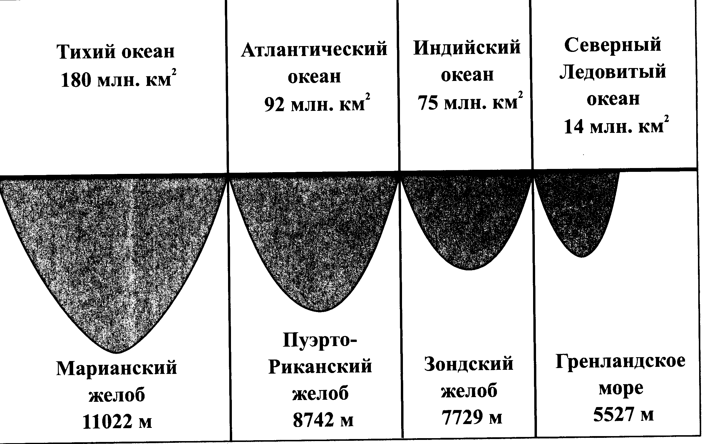 Практическая работа по географии №4 (6 класс)