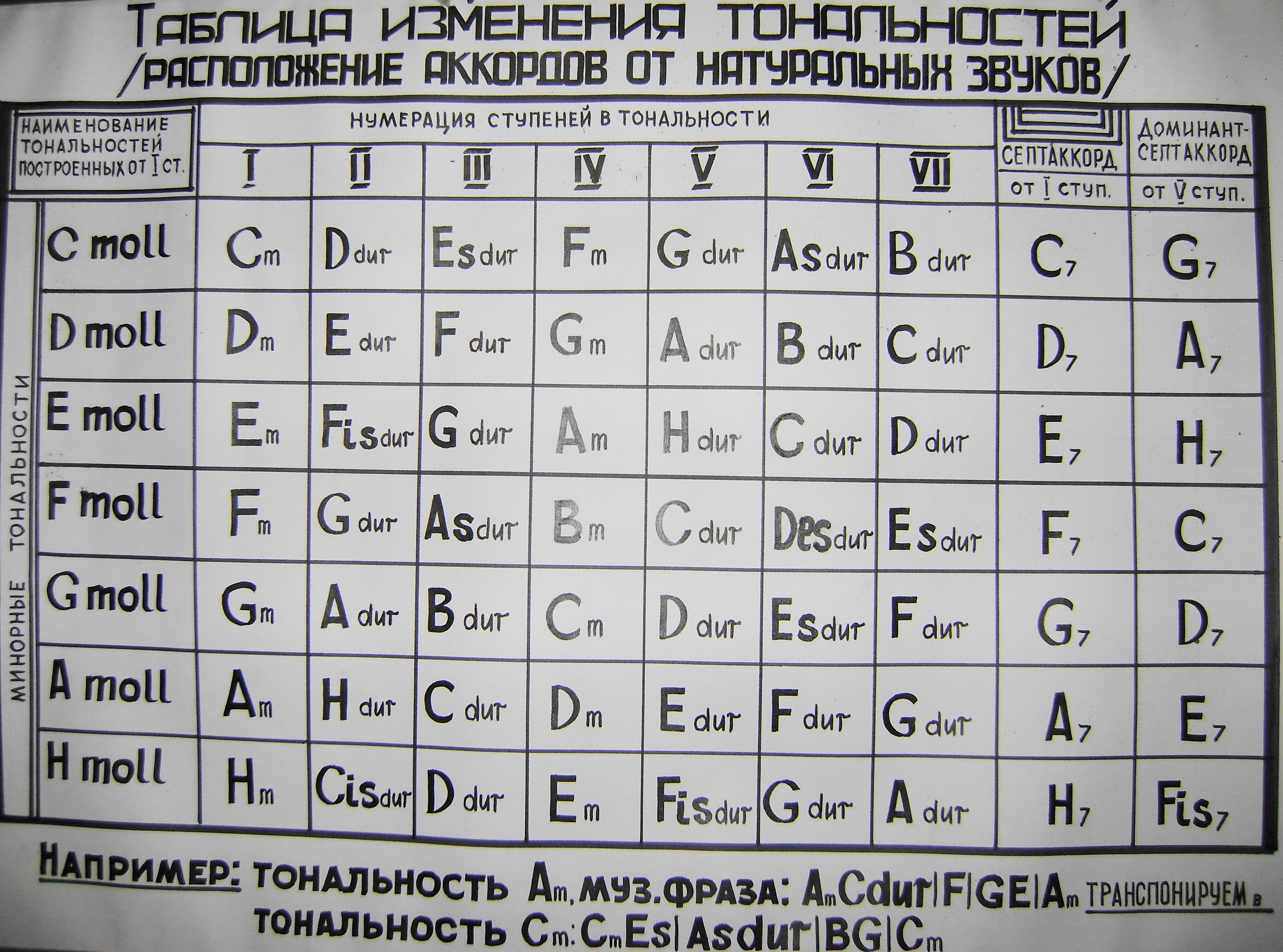 Реферат «Духовно–нравственное воспитание средствами дополнительного образования»