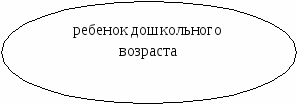 Рабочая программа коррекционно – развивающей работы с детьми с ОВЗ с использованием потенциала интеллектуально – творческих игр (старший дошкольный возраст)