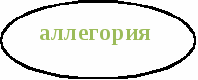 Қазақ әдебиеті пәнінен сызба -тіректер