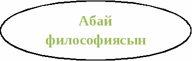 Қазақ әдебиеті пәнінен сызба -тіректер