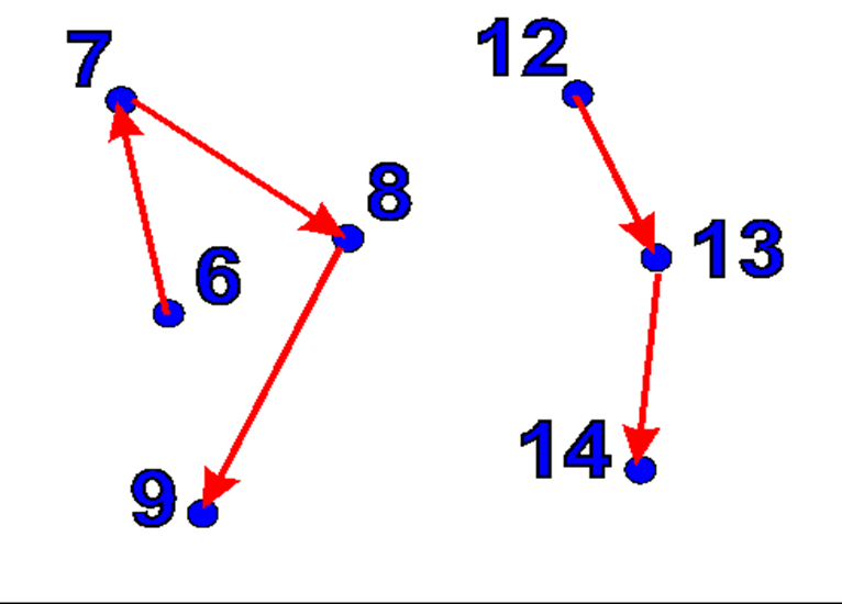 Конспект урока по математике: Общий приём сложения однозначных чисел с переходом через десяток. (1 класс)