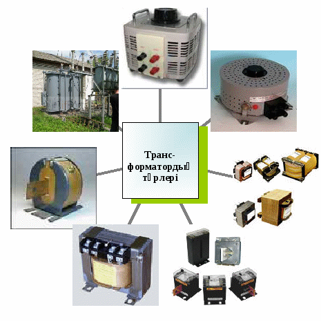 План урока на тему: Трансформатор