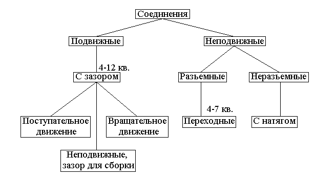 Методические рекомендации по выполнению практических работ по дисциплине Метрология, стандартизация и сертификация