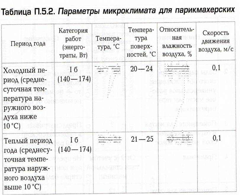 Комплект контрольно-оценочных средств по учебной дисциплине ОП. 03 Санитария и гигиена