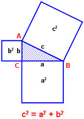Конспект урока по геометрии 8 класс по теме