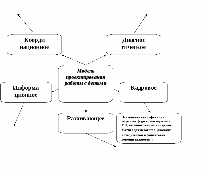 Педпроект МКОУ СОШ №5 по одаренным детям