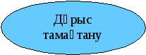 Тәрбие сағаты. 2 сынып. Дұрыс тамақтану-денсаулықтың кепілі