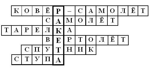 Методическая разработка занятия. « Первые шаги в космос»