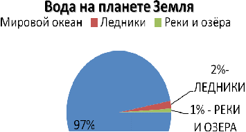 Исследовательская работа (в рамках недели экологии) на тему Сколько воды вытекает из неплотно закрытого крана в школе? (6 класс)