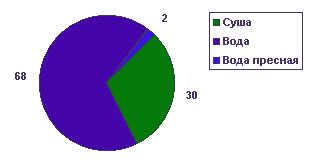 Экологическое путешествие (5 класс)