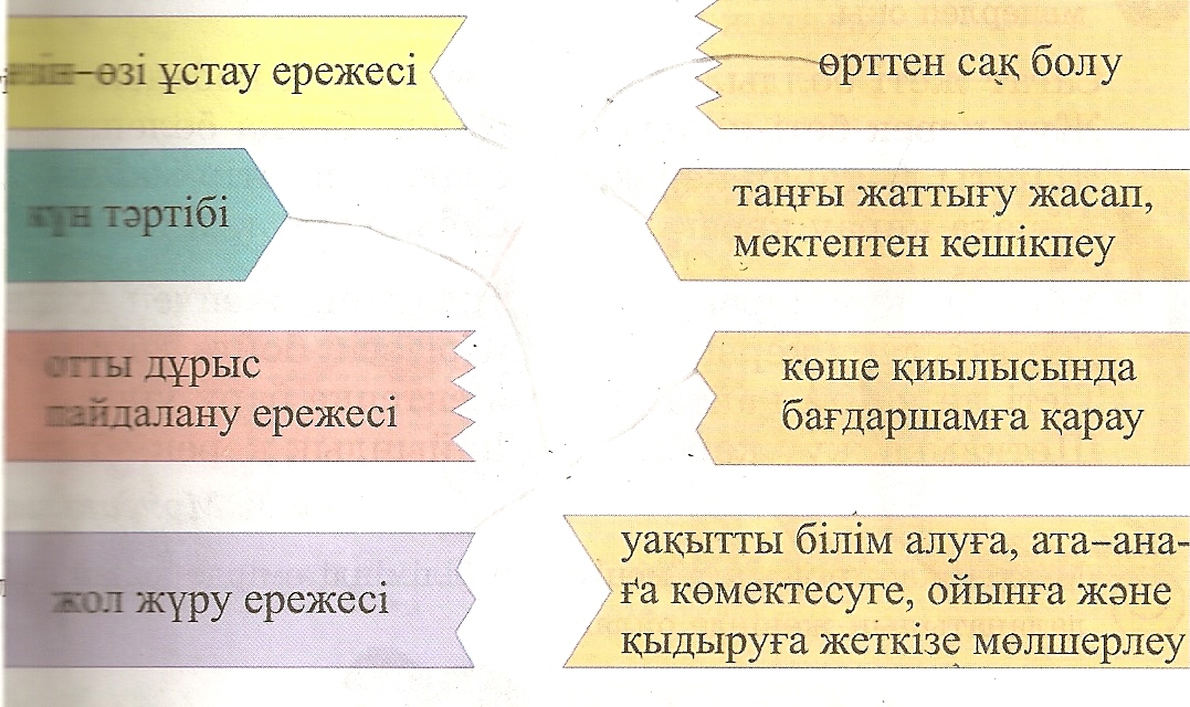 Тақырыбы: Білу және білгеніңді өмірде пайдалану