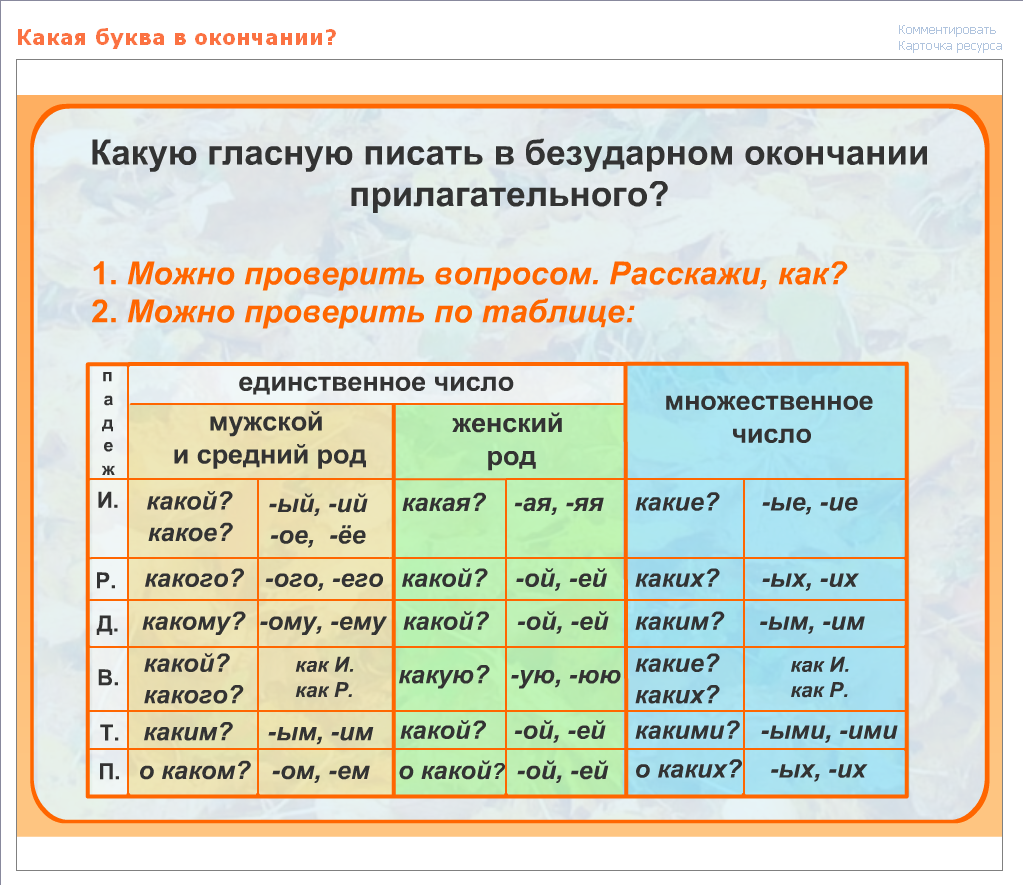 Работа какое окончание. Правописание падежных окончаний имен прилагательных. Правописание глазный в падежнвх окончаниях прия.