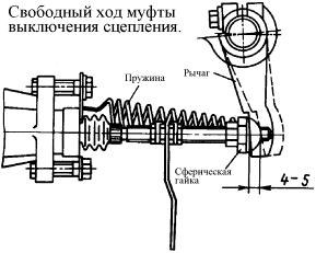 Регулировка муфты сцепления КАМАЗа