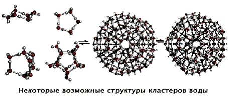 Исследовательская работа Волшебная сила воды.