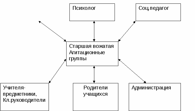 Проект Я выбираю здоровье