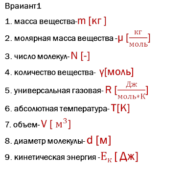 Методическая разработка открытого урока по теме Основные положения МКТ, основное уравнение идеального газа