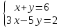 Урок по математике Способы решения систем линейных уравнений с двумя неизвестными 6 класс