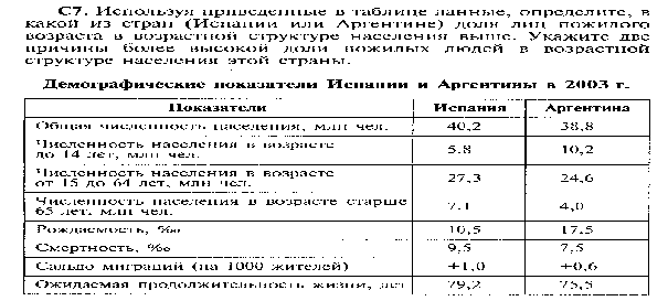 Рабочая программа по географии, 10 класс