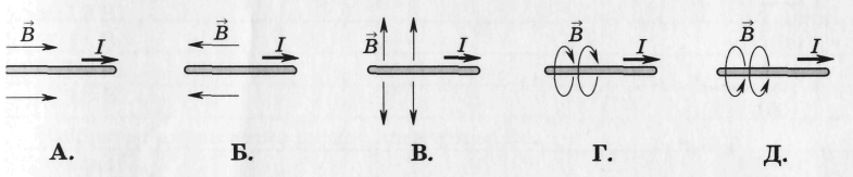 На каком из рисунков правильно показано направление индукции