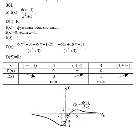 Методическая разработка теоретического занятия по учебной дисциплине Математика на тему Построение графиков функций с применением производной
