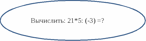 Урок № 72 по математике 6 класс Действия с рациональными числами