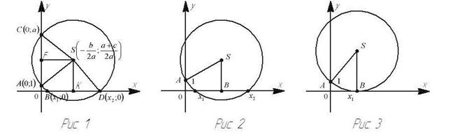Урок - образец исследования по теме «Квадратное уравнение. Способы решения квадратного уравнения».