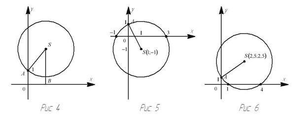 Урок - образец исследования по теме «Квадратное уравнение. Способы решения квадратного уравнения».
