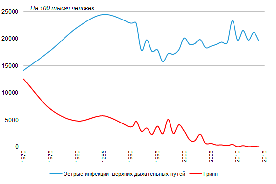 Научно-исследовательская работа ЗОЖ «Грипп – одно из самых противоречивых заболеваний»